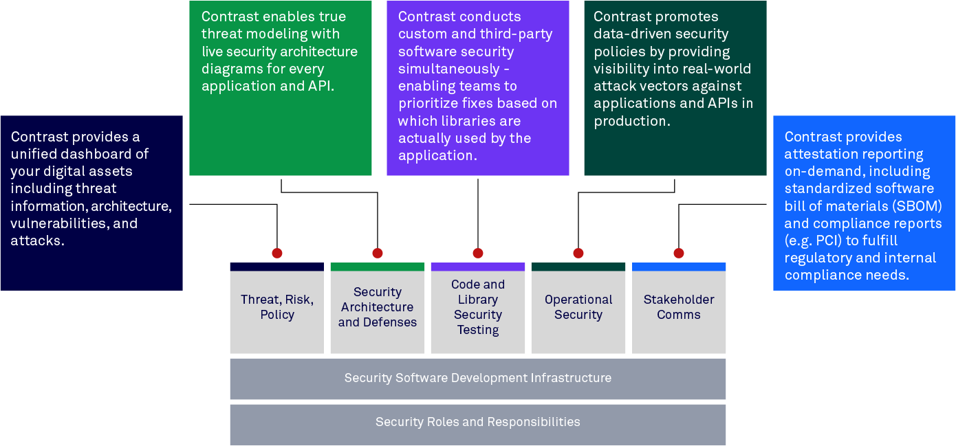 cs-pci-compliance-chart