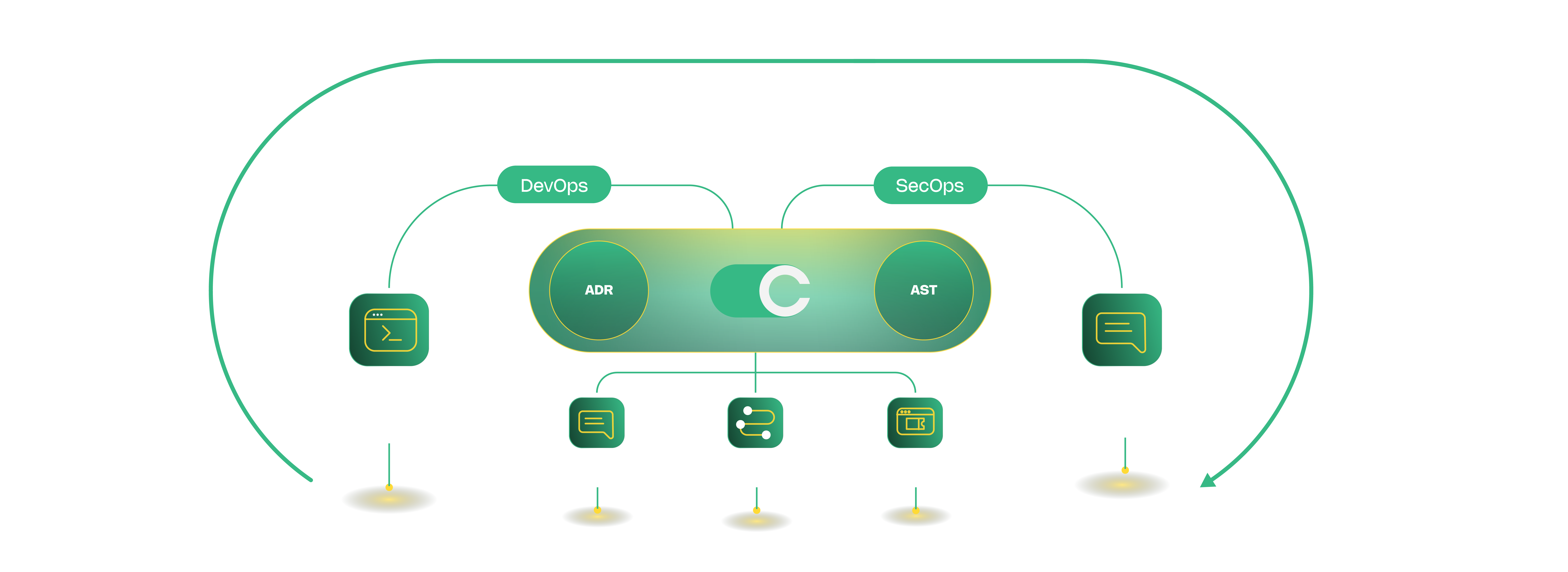 CS_Integrations